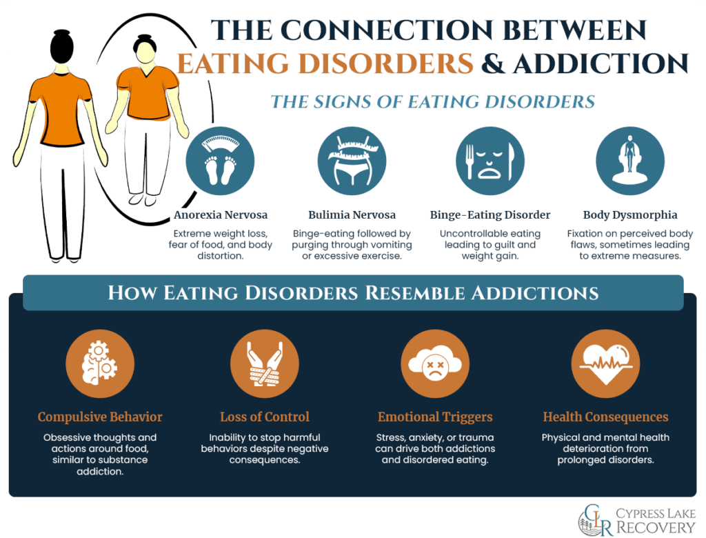 Substance Use Treatment With Eating Disorder Support | Cypress Lake ...