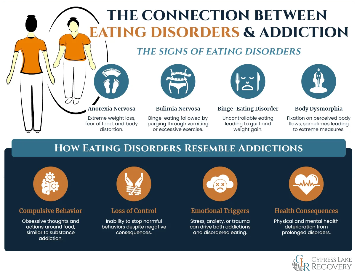 the connection between eating disorders and addiction